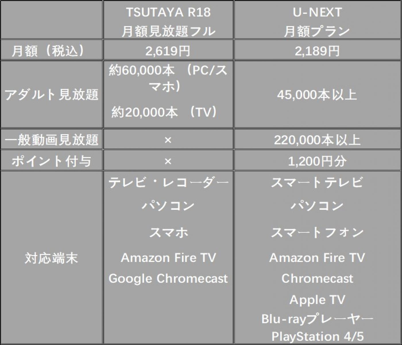 Tsutaya r 18